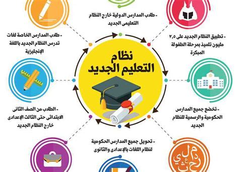 اخبار تطوير التعليم فى المدارس التجريبية 2018 pdf